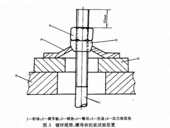 玻璃钢锚杆托盘螺母承载力检验方法